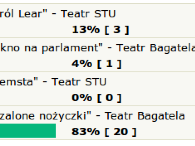 Zapadła decyzja w sprawie spektaklu teatralnego