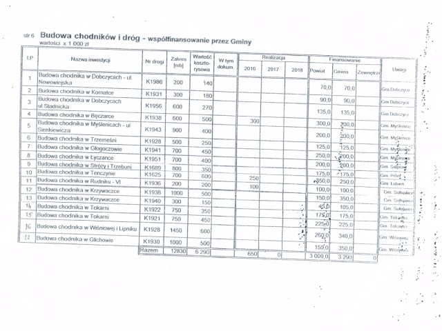 Światełko w tunelu - Chodnik w Głogoczowie