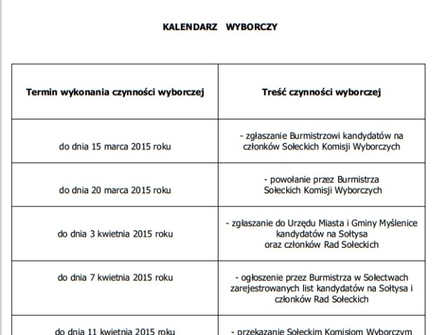 Wybory do Organów Samorządowych Mieszkańców