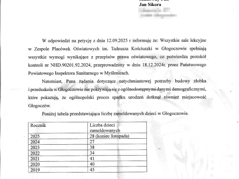 Przedszkola nie będzie - akt II